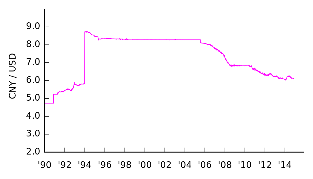 Forex usd cny