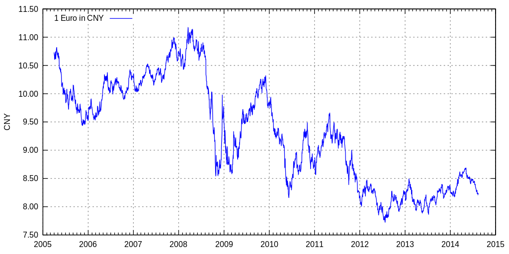 Der Chinesische Renminbi Lexas Forex Information der-chinesische-renminbi-lexas-forex-information